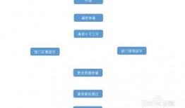 封面新闻审核爆料流程图,透明化审核机制保障新闻质量