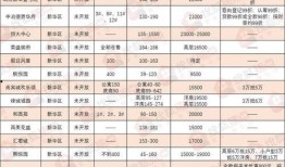 最新爆料石家庄疫情数据,多区调整防控措施，防控形势持续优化