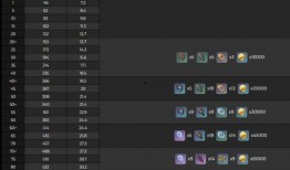 2.6武器池爆料最新,全新神兵利器，等你来战！