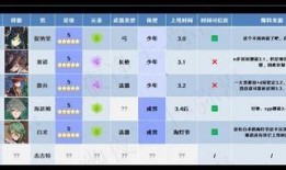 原神3.0版本最新爆料,揭秘新世界与神秘角色，探索未知领域